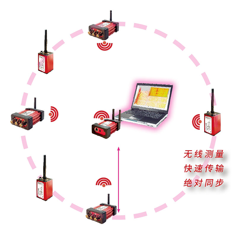 TEDIASENS wireless Motors and Drives