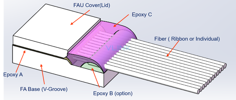 Fiber Array Series Fiber Optics