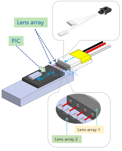 DR4 DR8 series Fiber Cables & Bundles