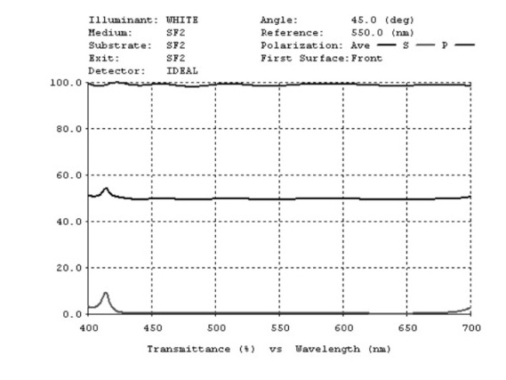Bandwidth polarizing beamsplitter Coating (BPBS) Protective Layer