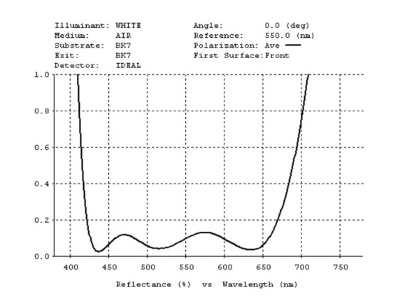 high-performance (BBAR) Protective Layer