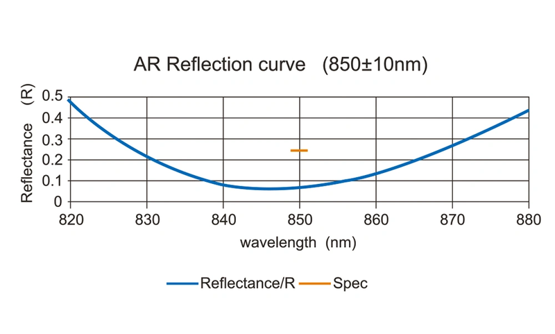 Coating Specifications Protective Layer