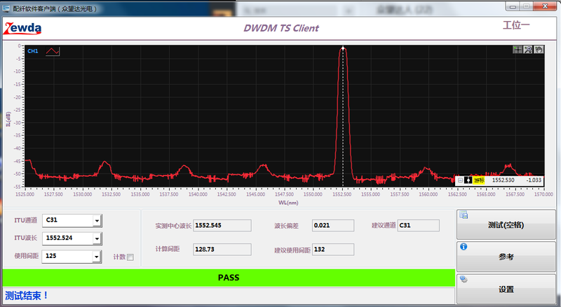 DWDM test system Wavelength-Division Multiplexing (WDM)