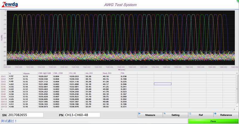 AWG test system Waveform Generators and Analyzers