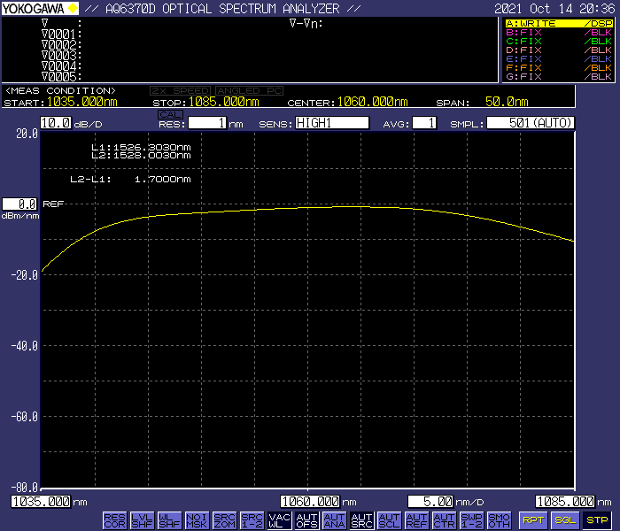 High-Power 1060nm broadband light source (100mw) Superluminescent Diodes