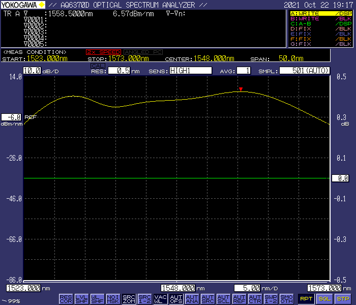 High-Power 1550nm ASE broadband light source (100mw) Superluminescent Diodes