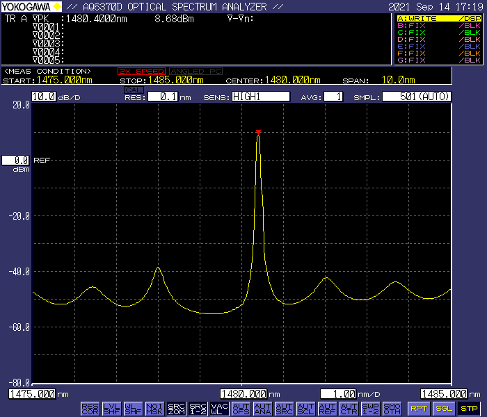 1480nm DFB light source (10mw) Lighting Solutions