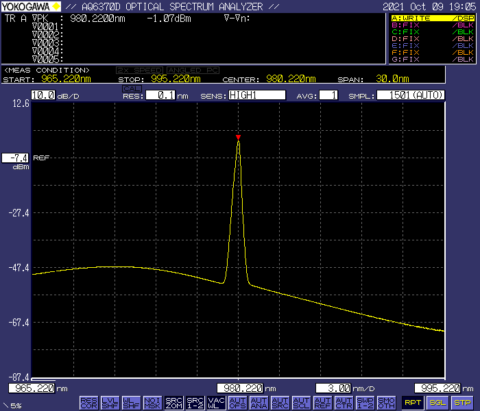 976nm FBG light source Lighting Solutions
