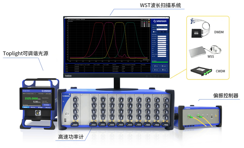 RST system Fiber Test & Measurement
