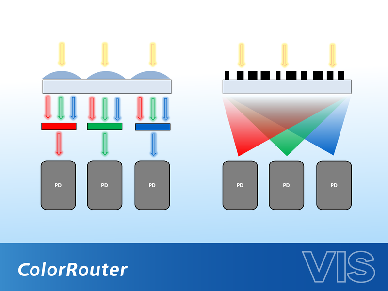 ColorRouter Diffractive Optics