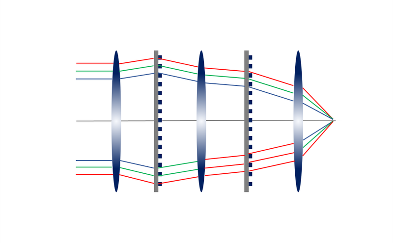 Hybridmeta® mobile-phone lens High-Performance Lenses