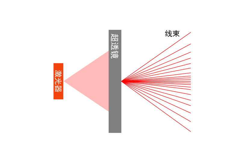 laser LiDAR optical system LiDAR