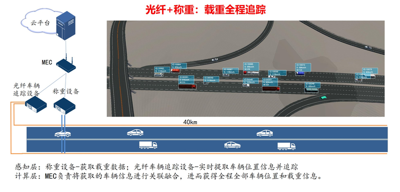 Fibre+heavy - load full-course tracking algorithm SDK Fiber Optics