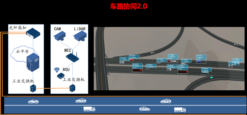 Fibre + Laser Radar + Video — Combining Paths with Perceptions SDK LiDAR
