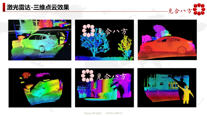 Laser radar-point cloud structured data algorithm SDK LiDAR