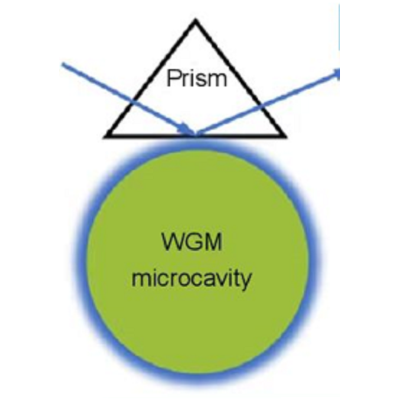 Prism aligns the sound wall Prisms