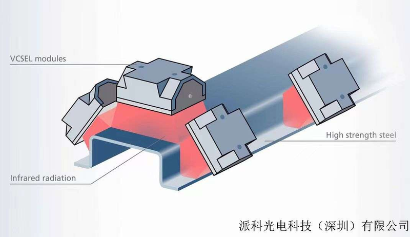 Vcsel Heating Laser System Laser Diodes