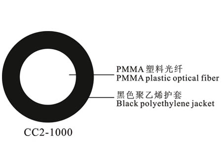 CC2 series plastic optical fiber cable (CC2-1000) Optical Fibers