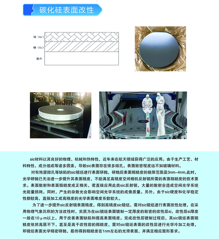 Silicon carbide surface modification Optical Material