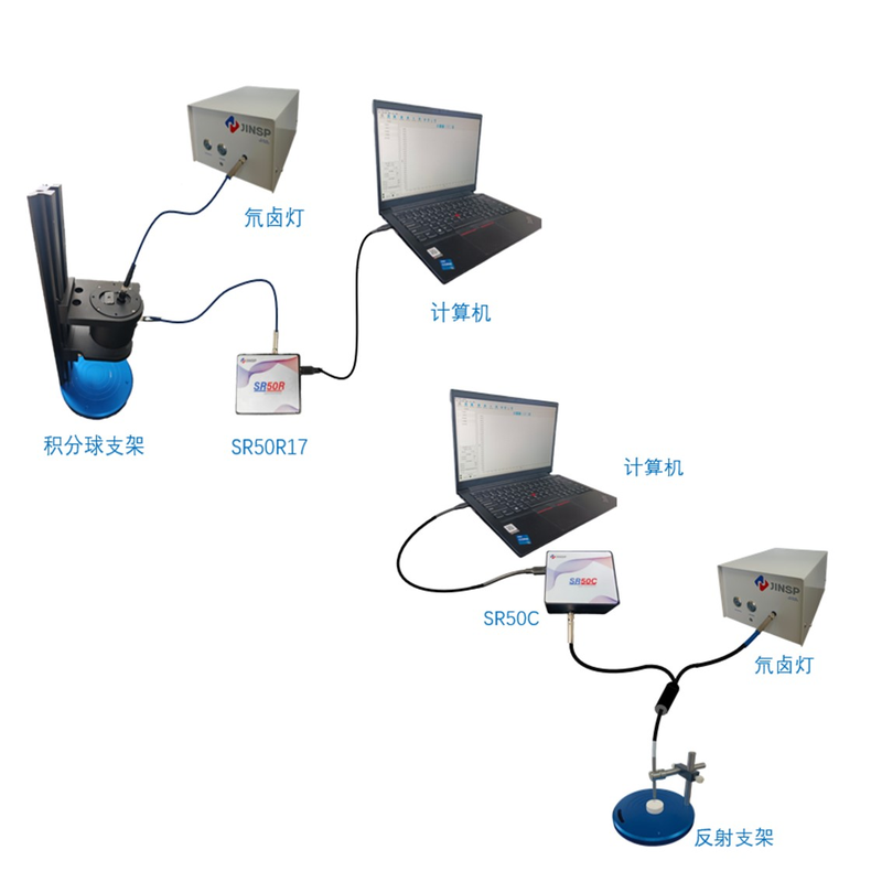 Reflection spectrum measurement system Other Measurement Instruments