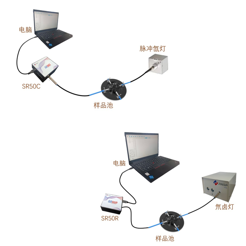 Absorption spectrum measurement system Other Measurement Instruments