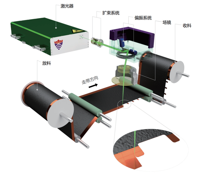 Battery tab forming Semiconductor Packaging Equipment