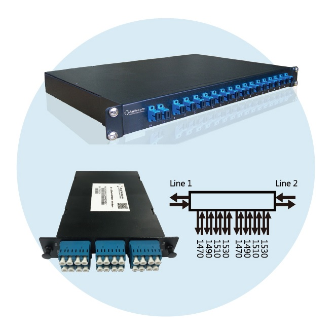 OADM Add-drop multiplexer Optical Add-Drop Multiplexers (OADM)