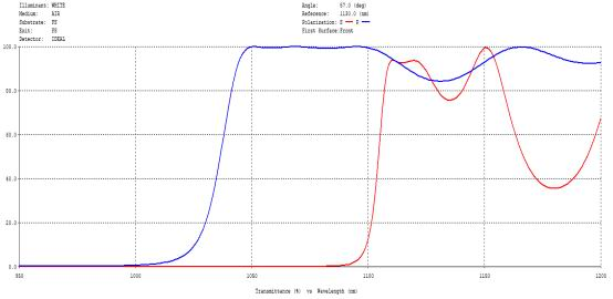 Polarizing beamsplitter coating Optical Coatings