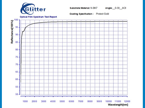 Metal coating Optical Coatings